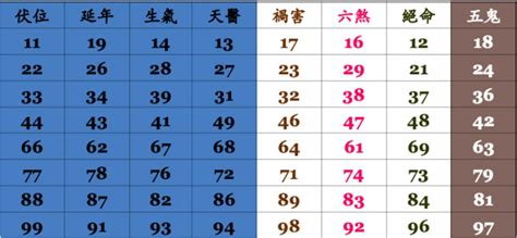 數字吉凶查詢|免費算命 